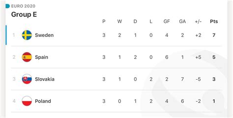 uefa euro standings 2021|All the UEFA EURO 2020 results .